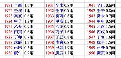 皇帝八字幾兩|八字幾兩重？揭密八字重量的奧秘 